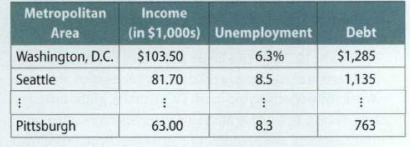 2108_income and the unemployment rate.png